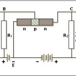 Funcionamiento del transistor