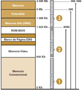 estructura de la memoria