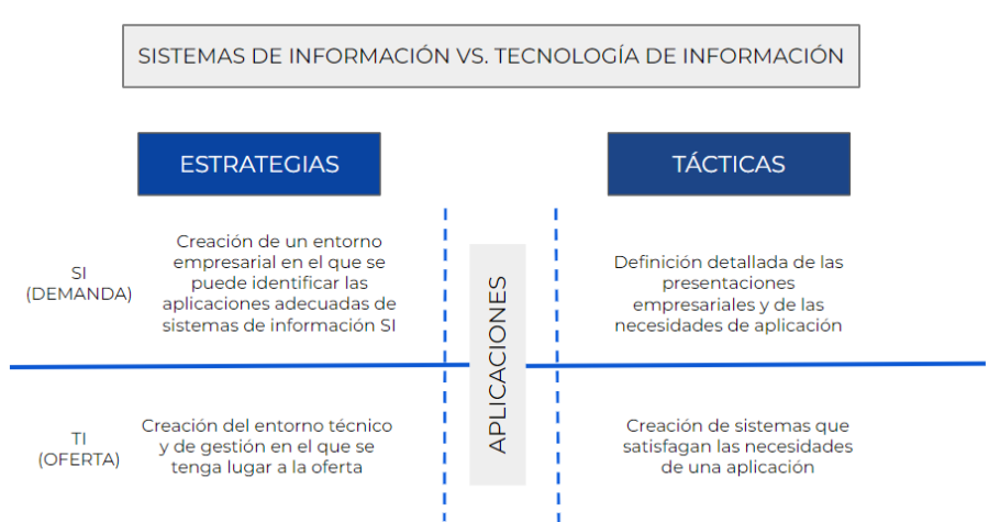 Los sistemas de información y sus tipos – Apuntes para universitarios