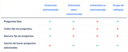 Entrevista Estructurada – Apuntes Para Universitarios