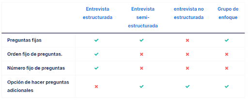Entrevista semi-estructurada – Apuntes para universitarios