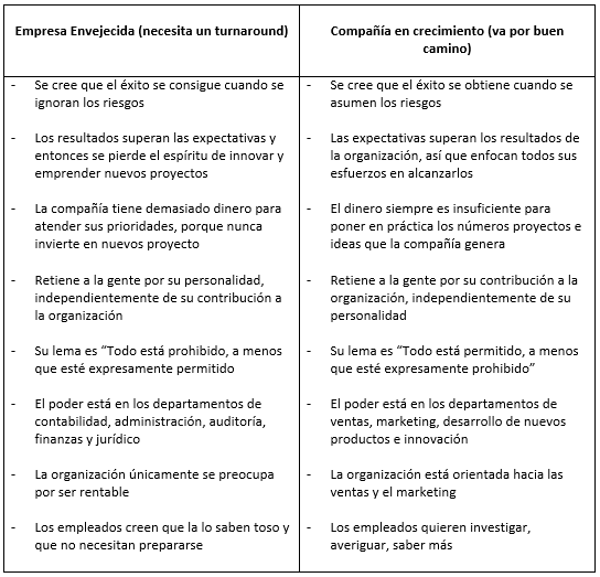 Comparacindeempresas