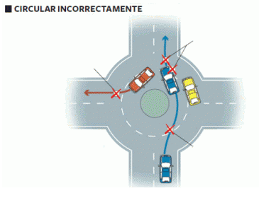 Ciruclarincorrectamente