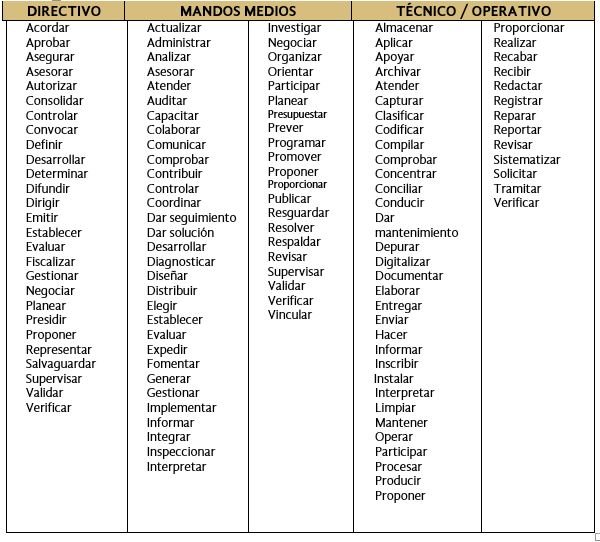 Verbossugeridosparafunciones