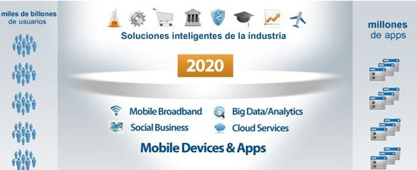 Soluciones inteligentes para la industria