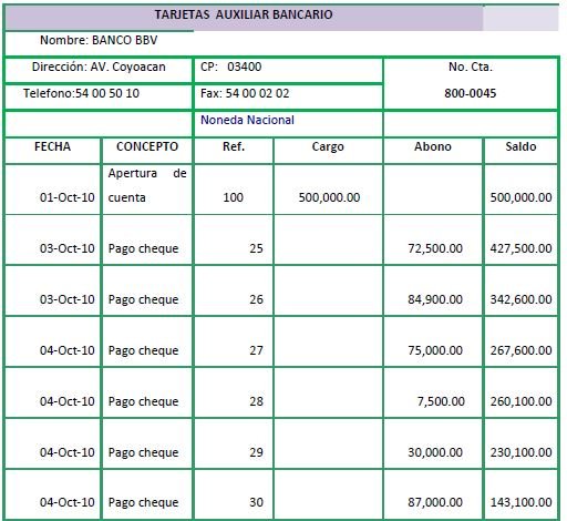 Ejemplo de un auxiliar mayor de Bancos