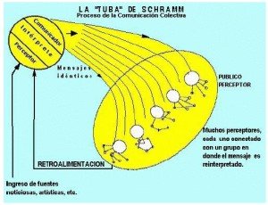 La tuba de schramm