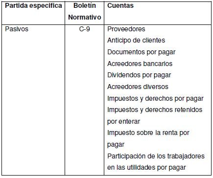 A corto plazo