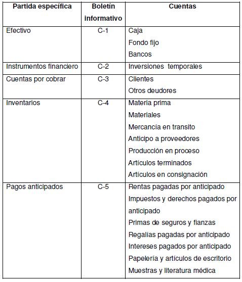 Activo circulante