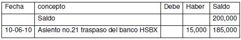 Auxiliar de bancos