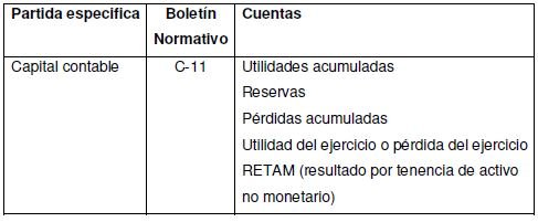 Capital contable ganado