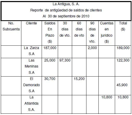 Cédulas, papeles de trabajo y demás mecanismos de control interno