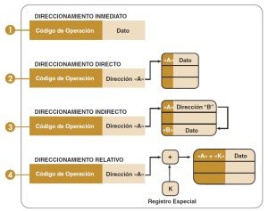 Direccionamiento