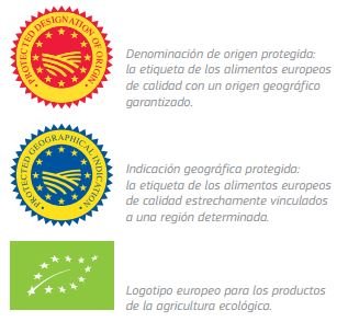 Sistema de calidad