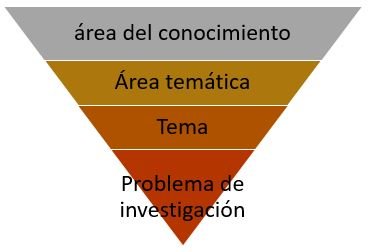 piramide
